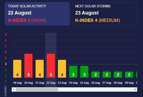 Сильная магнитная буря накрывает планету: когда может разболеться голова